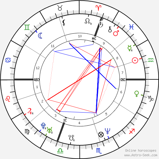 Patrick Vuarnet birth chart, Patrick Vuarnet astro natal horoscope, astrology