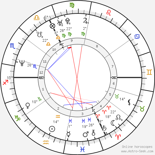 Philippe Bertrand birth chart, biography, wikipedia 2024, 2025