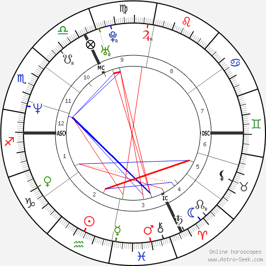 Philippe Bertrand birth chart, Philippe Bertrand astro natal horoscope, astrology