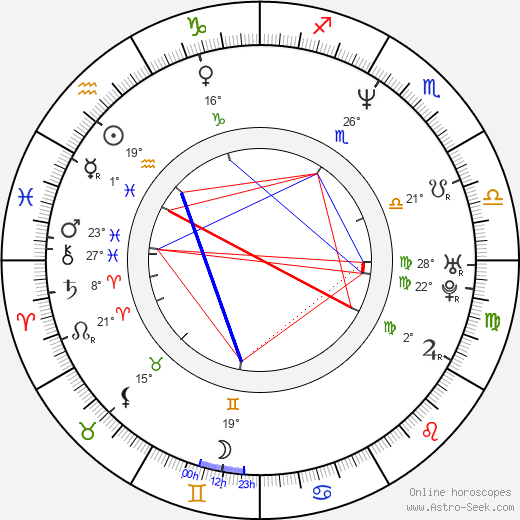 Rahul Roy birth chart, biography, wikipedia 2024, 2025