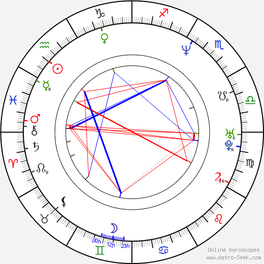 Rahul Roy birth chart, Rahul Roy astro natal horoscope, astrology