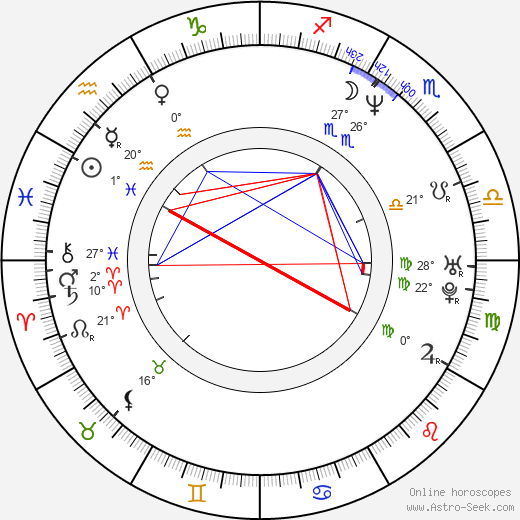 Ric Roman Waugh birth chart, biography, wikipedia 2024, 2025