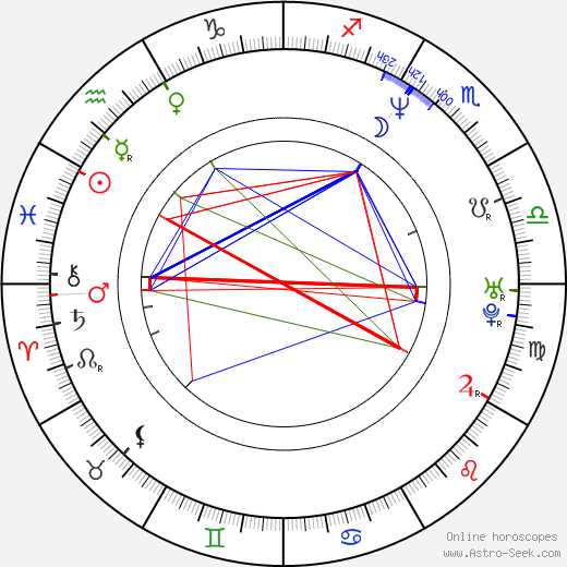 Ric Roman Waugh birth chart, Ric Roman Waugh astro natal horoscope, astrology