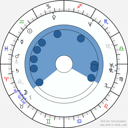 Roberto Alomar horoscope, astrology, sign, zodiac, date of birth, instagram