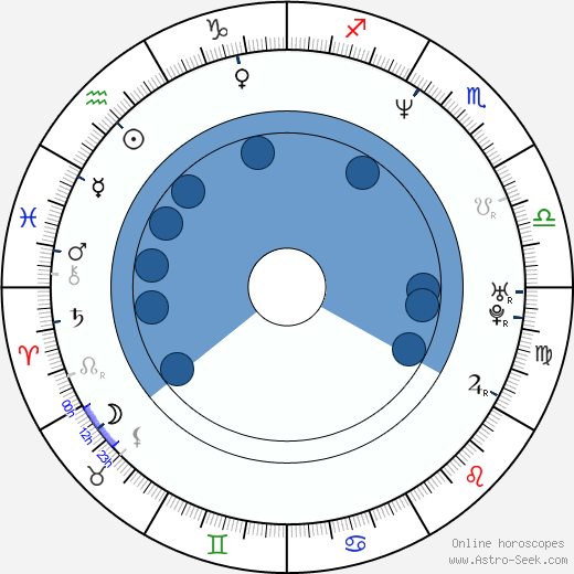 Roberto Alomar wikipedia, biography, birth chart, instagram Roberto Alomar wikipedia, horoscope, astrology, instagram