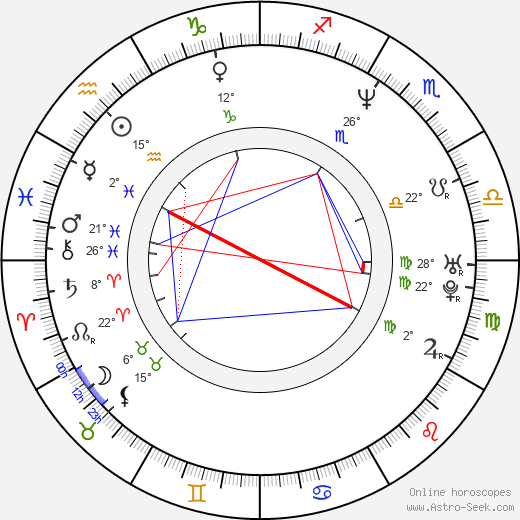 Roberto Alomar birth chart, biography, wikipedia 2024, 2025