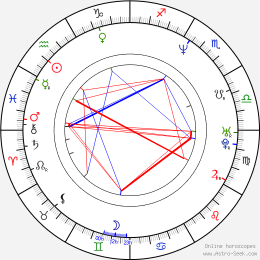 Roland Vranik birth chart, Roland Vranik astro natal horoscope, astrology