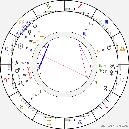 Ross Partridge birth chart, biography, wikipedia 2024, 2025