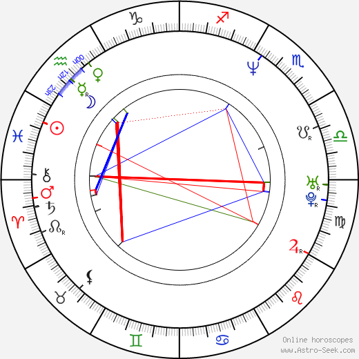 Ross Partridge birth chart, Ross Partridge astro natal horoscope, astrology