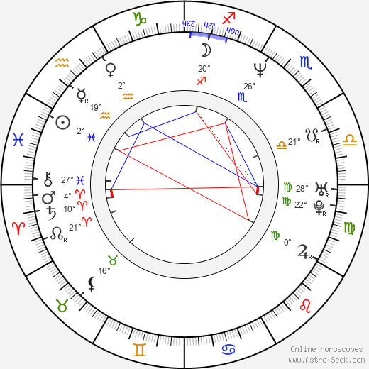 S. Mcc Arthy birth chart, biography, wikipedia 2024, 2025
