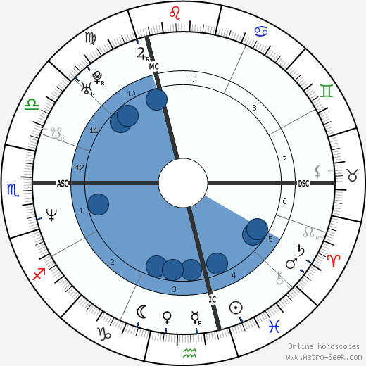 Sandrine Kiberlain Oroscopo, astrologia, Segno, zodiac, Data di nascita, instagram