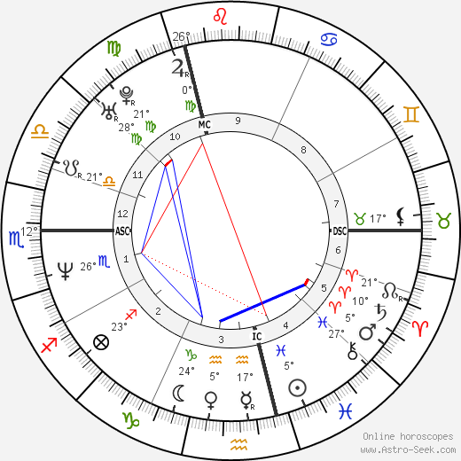Sandrine Kiberlain birth chart, biography, wikipedia 2024, 2025
