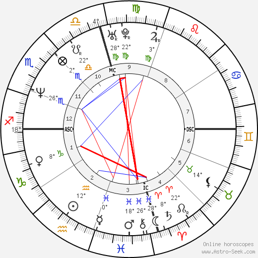 Scott Erickson birth chart, biography, wikipedia 2023, 2024