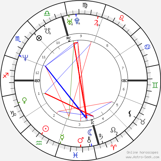 Scott Erickson birth chart, Scott Erickson astro natal horoscope, astrology