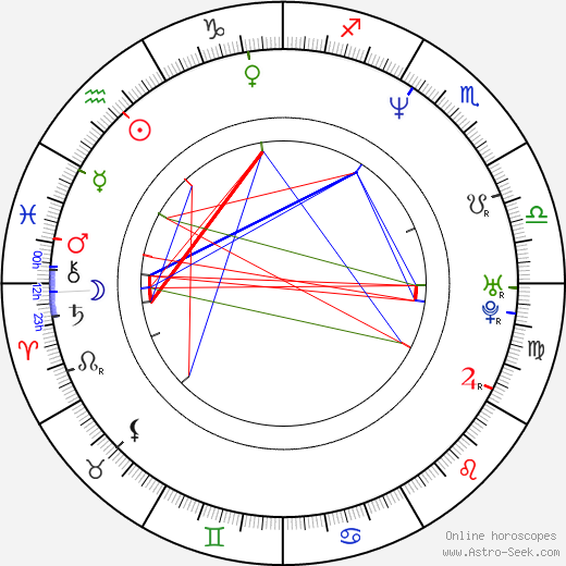 Sean Elliott birth chart, Sean Elliott astro natal horoscope, astrology