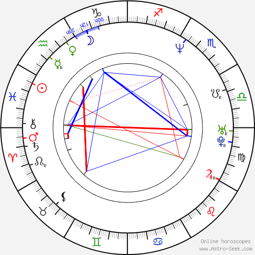 Steven St. Croix birth chart, Steven St. Croix astro natal horoscope, astrology