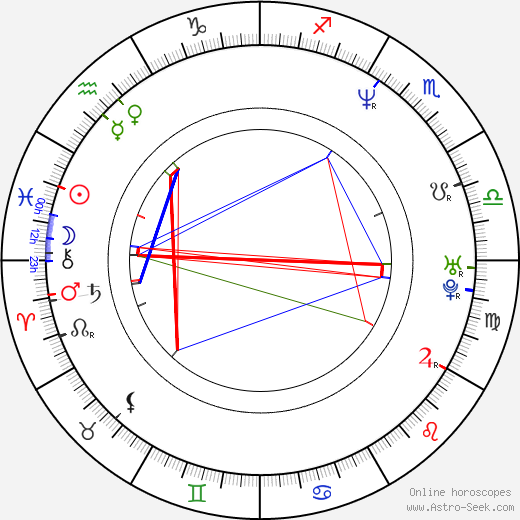 Suanne Braun birth chart, Suanne Braun astro natal horoscope, astrology