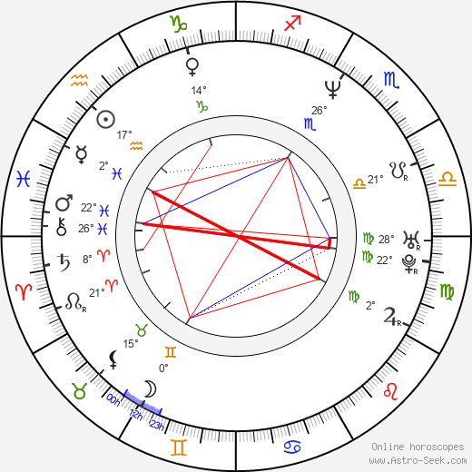 Sully Erna birth chart, biography, wikipedia 2024, 2025