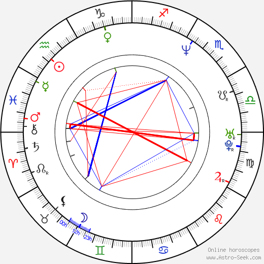 Sully Erna birth chart, Sully Erna astro natal horoscope, astrology