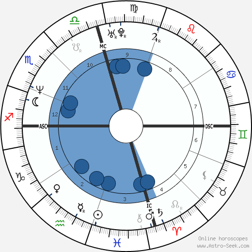 Terry Allen Oroscopo, astrologia, Segno, zodiac, Data di nascita, instagram