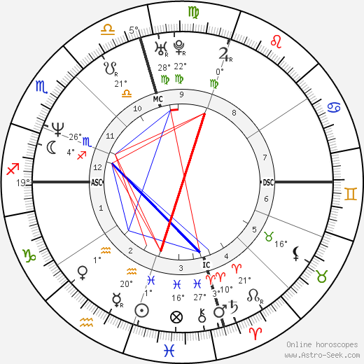 Terry Allen birth chart, biography, wikipedia 2024, 2025