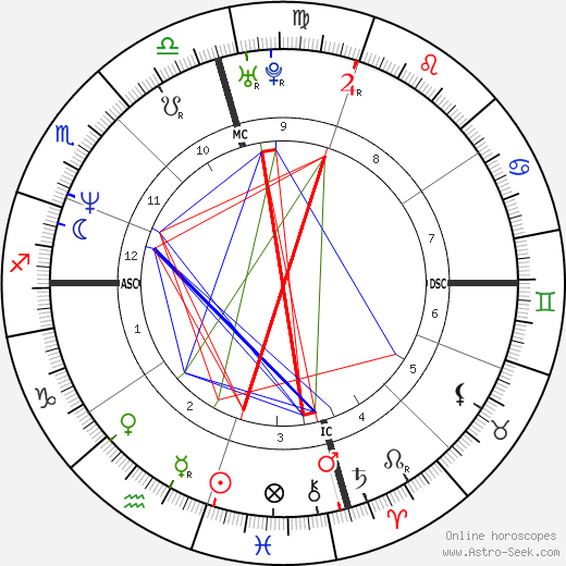 Terry Allen birth chart, Terry Allen astro natal horoscope, astrology