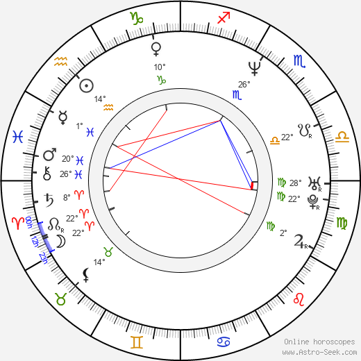 Theodore Ushev birth chart, biography, wikipedia 2023, 2024