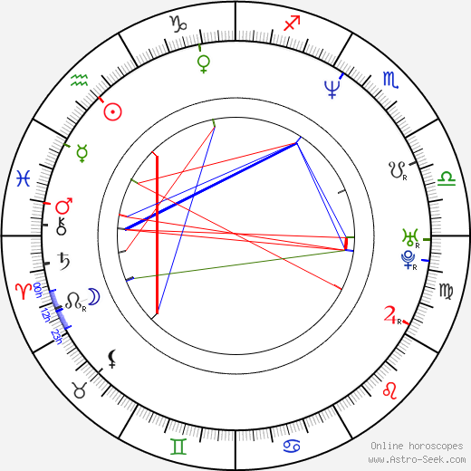 Theodore Ushev birth chart, Theodore Ushev astro natal horoscope, astrology