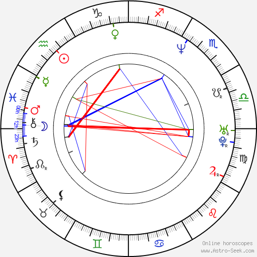 Thomas Schlottmann birth chart, Thomas Schlottmann astro natal horoscope, astrology