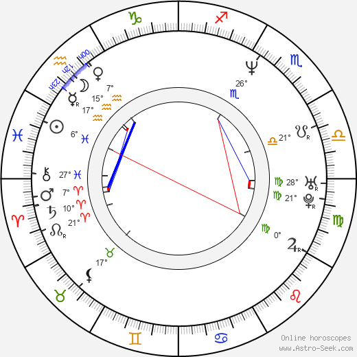 Tim Commerford birth chart, biography, wikipedia 2024, 2025