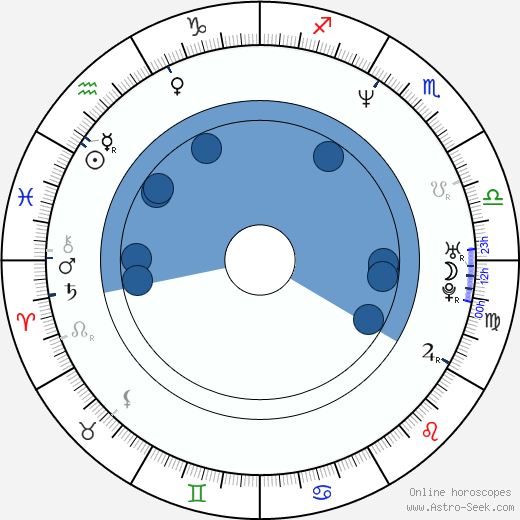 Warren Ellis Oroscopo, astrologia, Segno, zodiac, Data di nascita, instagram