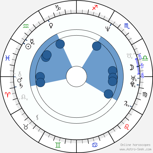 Zdeněk Novotný-Bričkovský wikipedia, horoscope, astrology, instagram