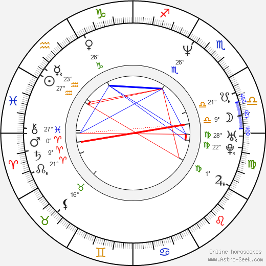 Zdeněk Novotný-Bričkovský birth chart, biography, wikipedia 2024, 2025