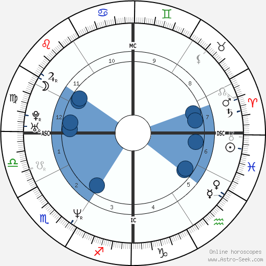 Aaron Eckhart wikipedia, biography, birth chart, instagram Aaron Eckhart wikipedia, horoscope, astrology, instagram