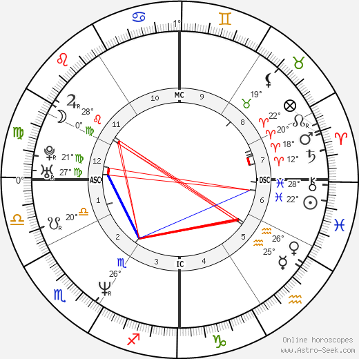 Aaron Eckhart birth chart, biography, wikipedia 2024, 2025
