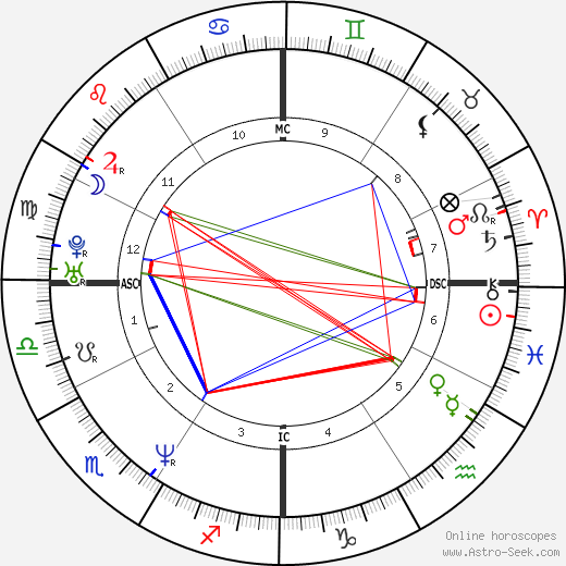 Aaron Eckhart birth chart, Aaron Eckhart astro natal horoscope, astrology