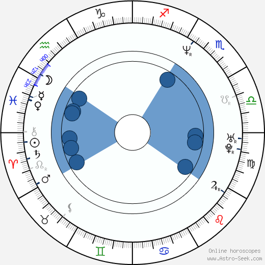 Adrián Suar horoscope, astrology, sign, zodiac, date of birth, instagram