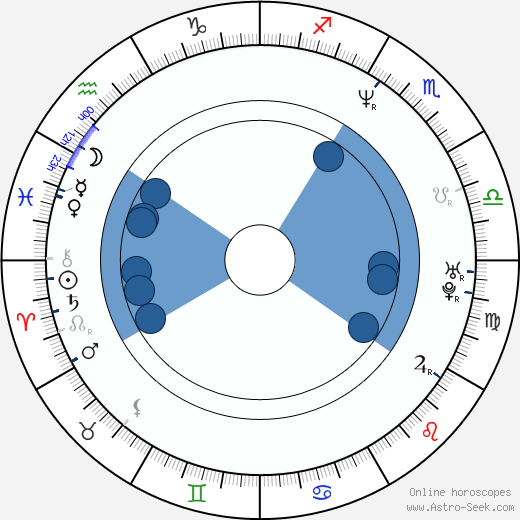 Adrián Suar wikipedia, horoscope, astrology, instagram