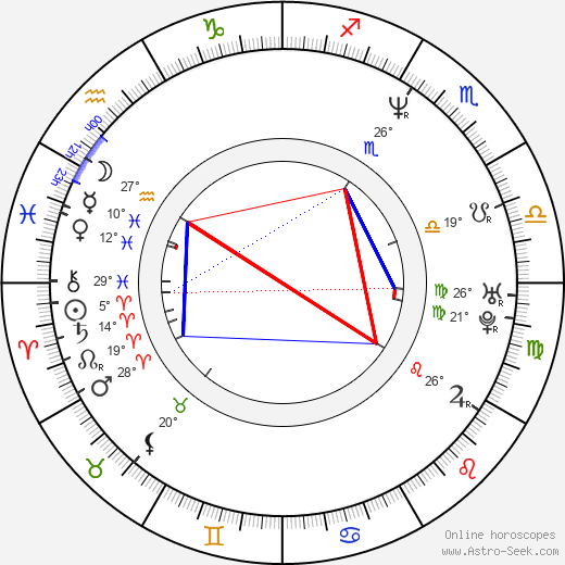 Adrián Suar birth chart, biography, wikipedia 2023, 2024