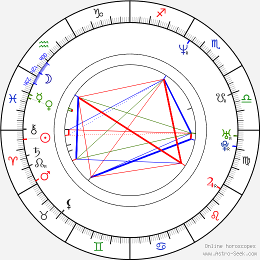 Adrián Suar birth chart, Adrián Suar astro natal horoscope, astrology