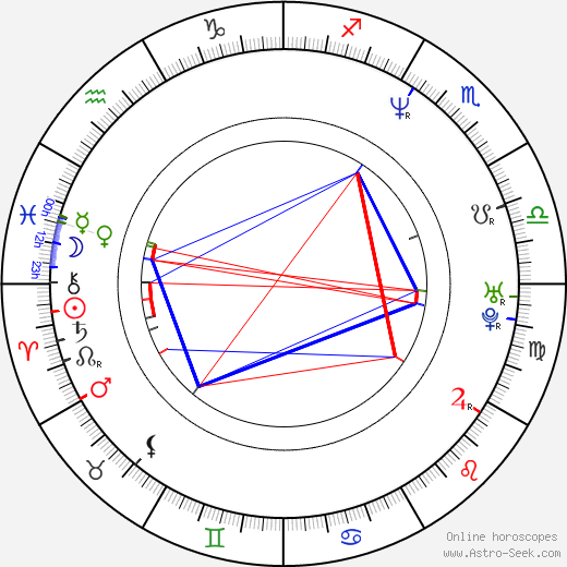 Alain Roux birth chart, Alain Roux astro natal horoscope, astrology