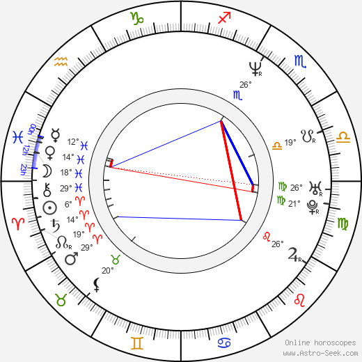 Alika Smekhova birth chart, biography, wikipedia 2024, 2025