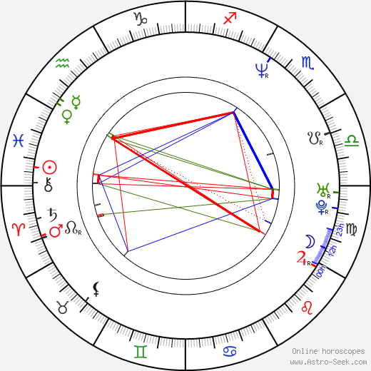 Andrea Malek birth chart, Andrea Malek astro natal horoscope, astrology