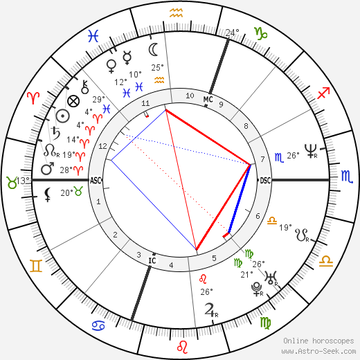 Arthur Noski birth chart, biography, wikipedia 2023, 2024