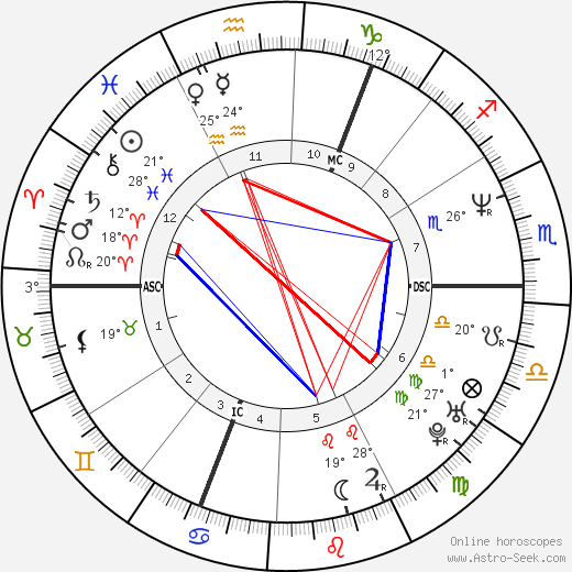 Bjarne Mädel birth chart, biography, wikipedia 2024, 2025