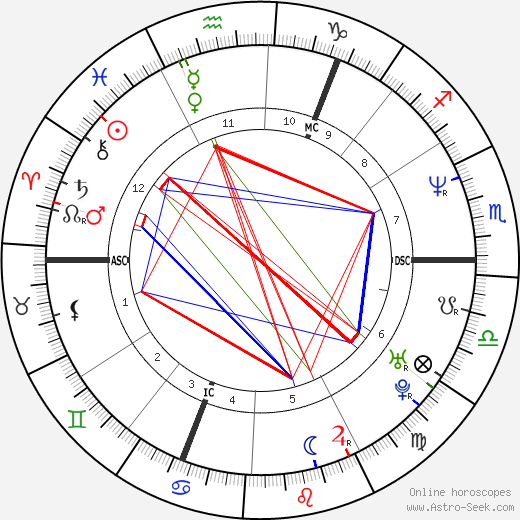 Bjarne Mädel birth chart, Bjarne Mädel astro natal horoscope, astrology