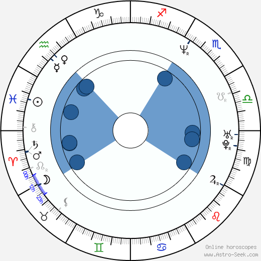 Brian Cox wikipedia, horoscope, astrology, instagram