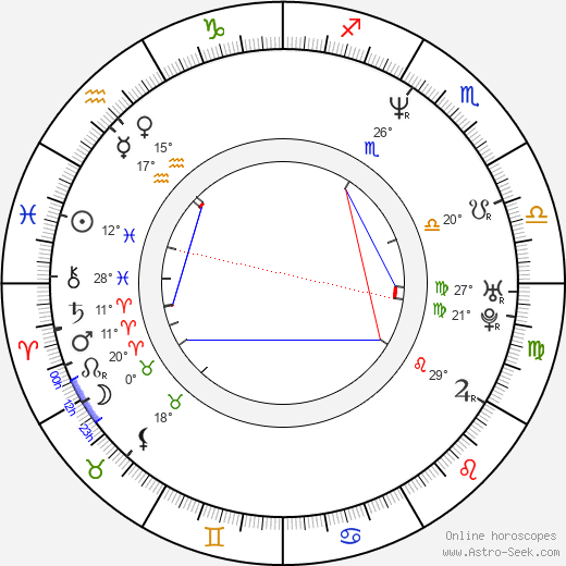 Brian Cox birth chart, biography, wikipedia 2023, 2024