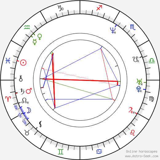 Brian Cox birth chart, Brian Cox astro natal horoscope, astrology