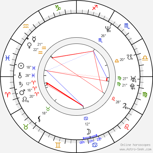 Brian Heidik birth chart, biography, wikipedia 2024, 2025